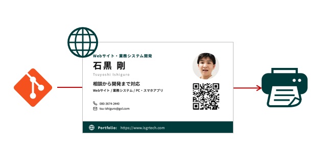 デジタル名刺の画面
